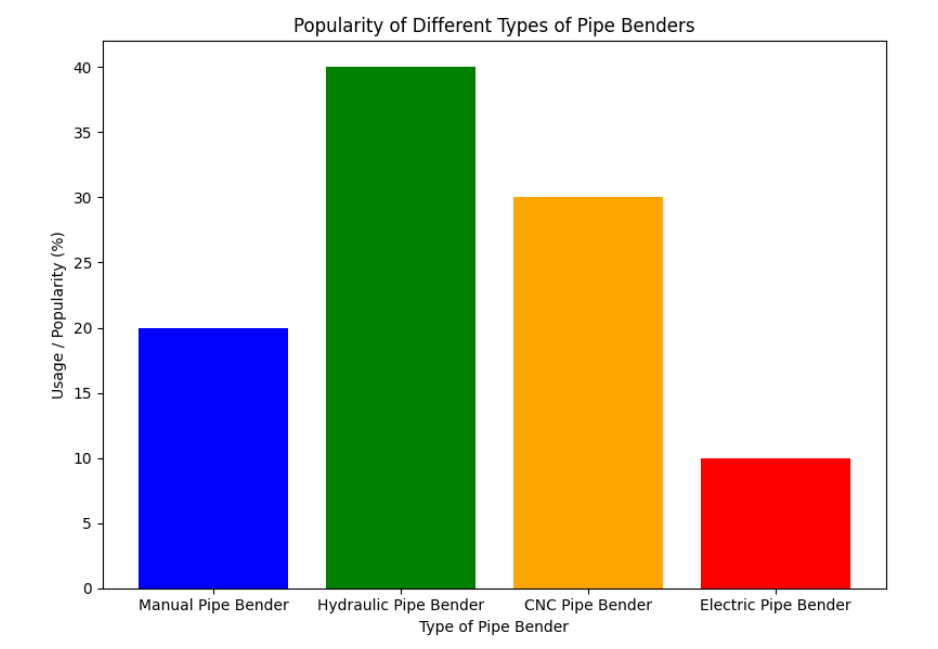 Popularity Popularität